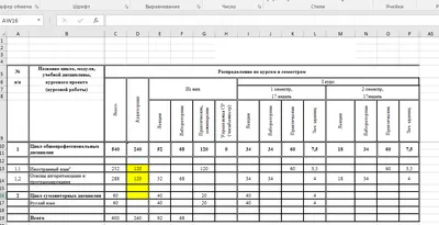 Оформление таблиц в дипломной работе по ГОСТу