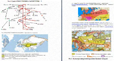 Униформа степовых казачьих войск 1907-1917