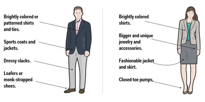 What is casual wear? - Lookiero Blog