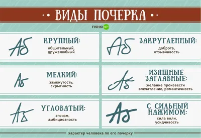 Характер человека на английском | Уроки письма, Изучать английский,  Английский язык