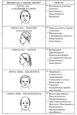 Формирование характера у ребенка