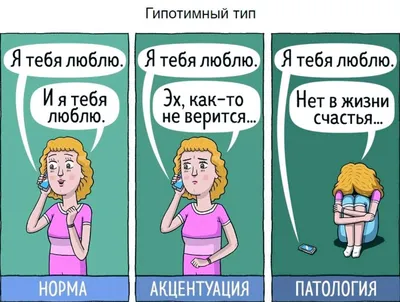 Картиночный тест на черты характера