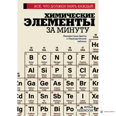 Нарисованная Вручную Векторная Иллюстрация Химия Химические Элементы  Пробирки Микроскоп Идеально Подходит Для Упаковки Карты Блоги — стоковая  векторная графика и другие изображения на тему Бессмысленный рисунок -  iStock