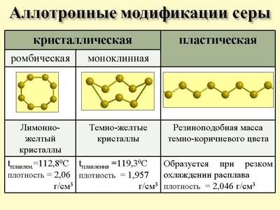 Химические реактивы, наименования на \"Э\"