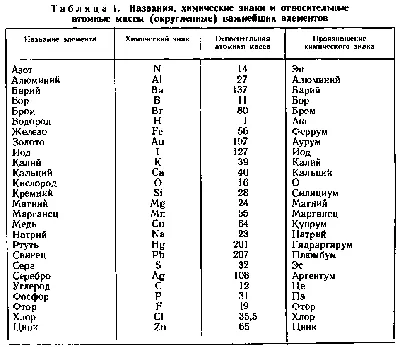 https://mama-kupi.ua/ru/eksperimenti-himichni-prikoli-1092/