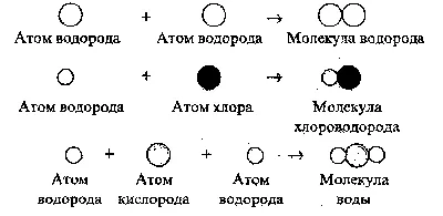 Тренировочные тесты по теме «Химические связи» | CHEMEGE.RU