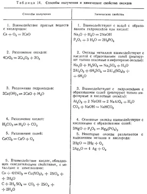 Газоопределители химические ГХ-М