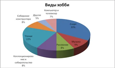 Хобби рисование картинки - 67 фото