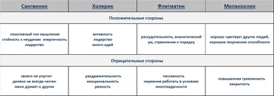 Бинго Бонго - 👆С чем ребенок пришел в мир и что родители не могут изменить  в ребенке. Психолог Екатерина Мурашова в рамках пректа MamaPapaForum  провела онлайн-лекцию о том, как принять своего ребенка,