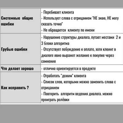 День прошел хорошо) Отработал смену. Нужно взять за привычку писать каждый…  | Простые мысли | Дзен