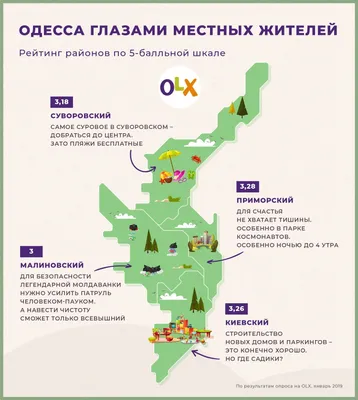 5 интересных фактов о районе Таирова в Одессе | Новини.live