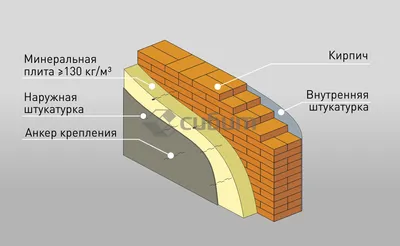 Дом из кирпича - самый лучший! - кричали они | Пикабу