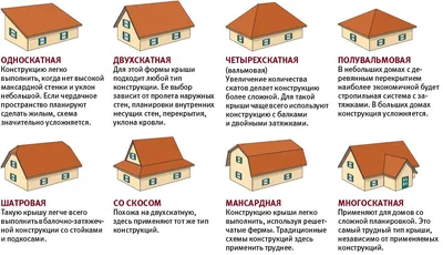 Недорогой дачный домик, из чего лучше построить: дерево или газобетон?