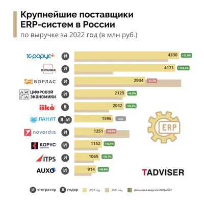 Гордость России - орден