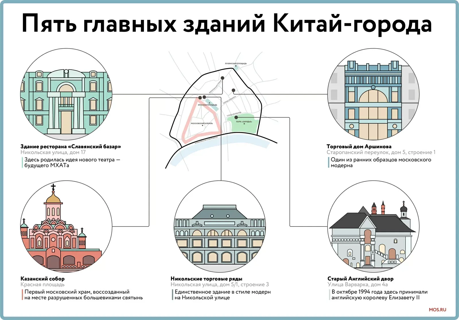 Китай город книги. Китай-город в Москве схема. Китай-город в Москве основные характеристики сооружения. Китайгородская стена в Москве схема. Схема Китайгородской стены.