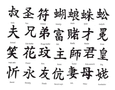 Китайский алфавит с переводом на русский. Говорим о китайских иероглифах и  о буквах