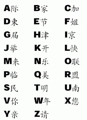 Китайский алфавит картинки - 64 фото