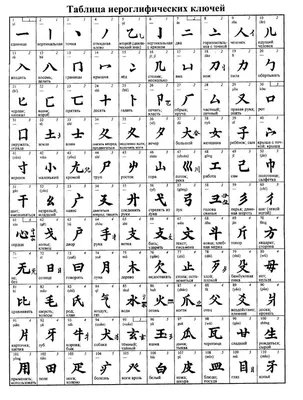 Китайский алфавит — Курсы китайского языка в Минске ChinaChina