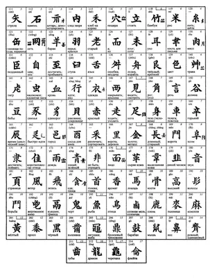 Ключи в китайском языке - Китайский язык - Статьи - Китайский язык онлайн  StudyChinese.ru