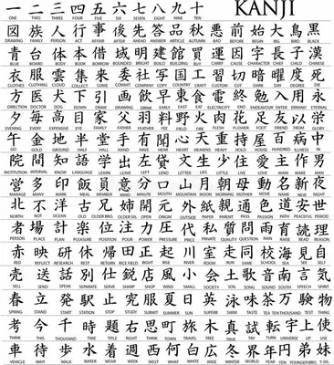 Ключи в китайском языке - Китайский язык - Статьи - Китайский язык онлайн  StudyChinese.ru