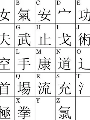 A B C D E F, до Z. букв Abc, написанных на китайском языке. китайский  алфавит, изолированный на белом фоне. Стоковое Изображение - изображение  насчитывающей художничества, элемент: 250167723