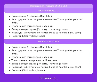 Шаблон эссе по английскому языку | Задание 40 ЕГЭ 2022 | Написание эссе,  Английский язык, Английский