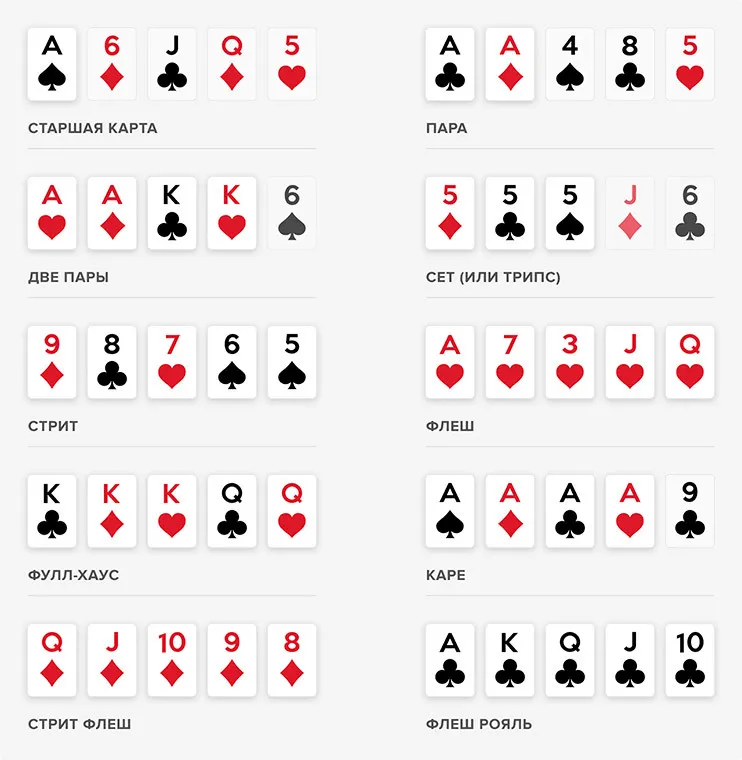 Какие карты в покере. Техасский холдем комбинации карт. Техас холдем Покер комбинации. Фулл Хаус Покер комбинации. Покер Холден комбинации.