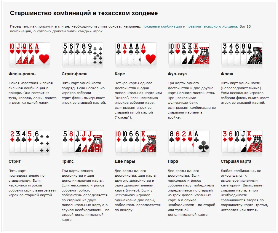 Сильные карты в покере. Покер комбинации карт. Комбинации в покере с правилами. Комбинации карт в покере Техасский холдем. Карточные комбинации в покере по старшинству.