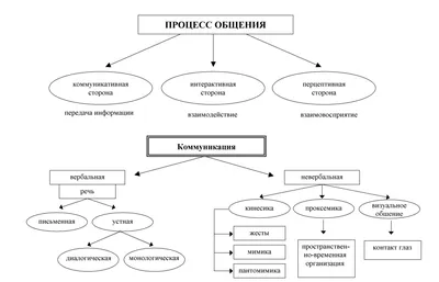 Коммуникация Различных Культур Человеческих Фигур Концепция Рисование —  стоковая векторная графика и другие изображения на тему Многонациональная  группа - iStock