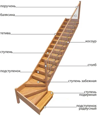 Лестницы для дачного дома