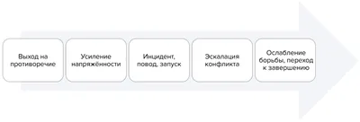 Washington Post: украинские военные чиновники признают, что конфликт зашел  в тупик