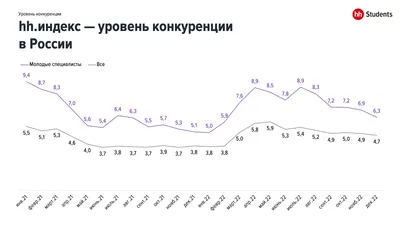 Конкуренция и право :: Цифры и факты :: Цифры и факты. «Конкуренция и  право» № 2, 2019 г.