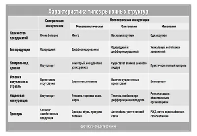 Локальная конкуренция: как приход новых застройщиков влияет на цены