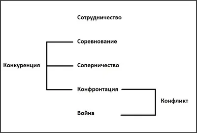 Конкуренция Майкл Портер (ID#1207392031), цена: 1720 ₴, купить на Prom.ua