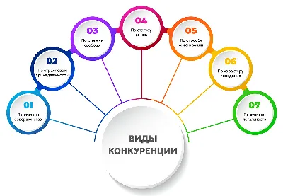 Поставщику маркетплейса: Недобросовестные \"черные\" способы конкуренции  поставщиков на таких маркетплейсах как Wildberries, Ozon, Beru... - WBCON.RU