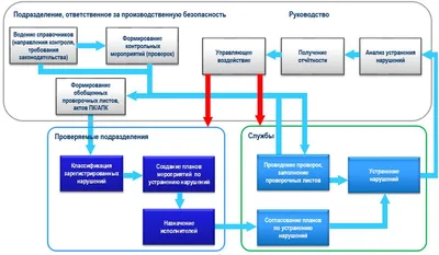 Внутренний контроль: обязанность или «палочка-выручалочка»? - audit-vela