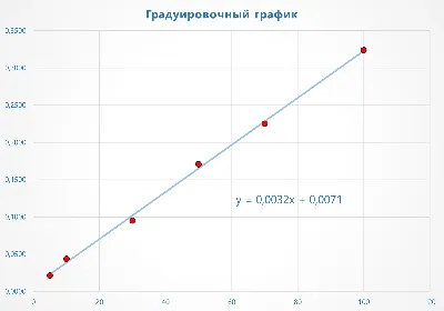 Вихретоковый контроль (ВК) / Экзаменационные образцы / Ресурс и Сервис