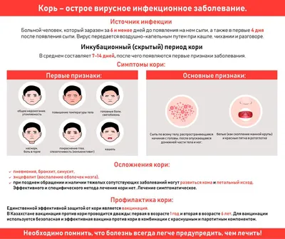 5 вопросов о кори