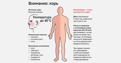 Симптомы кори и способы её лечения — блог медицинского центра ОН Клиник