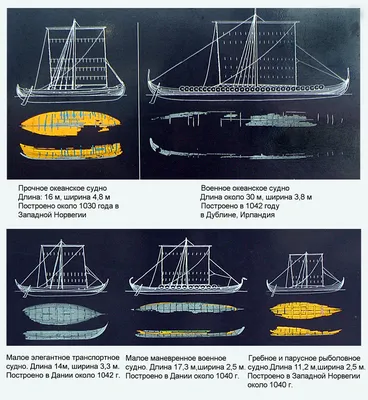 Драккар. Корабль викингов в интернет-магазине Ярмарка Мастеров по цене  20000 ₽ – SHTMMRU | Модели, Тамбов - доставка по России