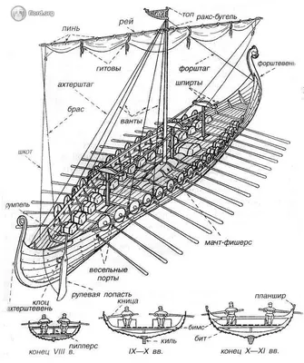 Корабль Викингов иллюстрация штока. иллюстрации насчитывающей гребли -  212299332