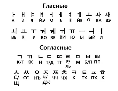 Культура корейской кухни — Новости — Научно-популярный журнал «ИКСТАТИ» —  Национальный исследовательский университет «Высшая школа экономики»