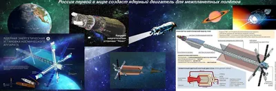 Будущее космических полетов: кто придет на смену «Спейс шаттлу» и «Союзу»