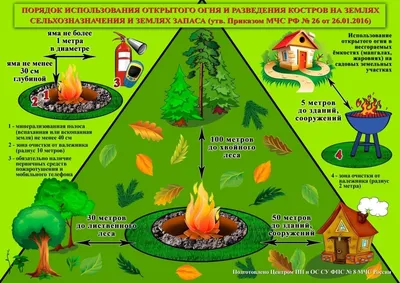 Как организовать очаг на дачном участке