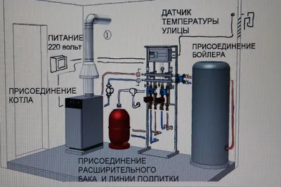 Какие размеры котельной в частном доме по СНИП