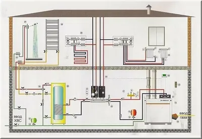 Как правильно сделать котельную в частном доме?
