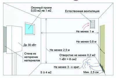 Монтаж котельной частного дома, водоподготовки и обвязка скважины