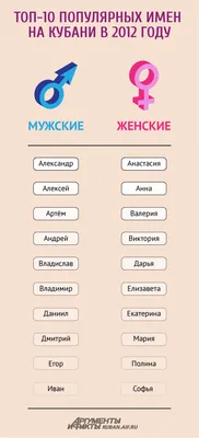 Открытка с именем Анастасия С днем рождения красивые цветы на ветке.  Открытки на каждый день с именами и пожеланиями.