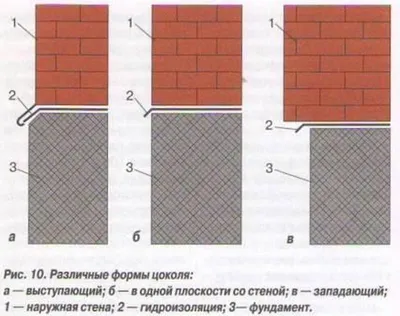 Как лучше оформить крыльцо для частного дома :: Блог — СК \"КапиталДом\"