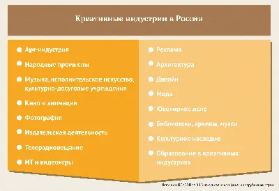 Рейтинг ТОП-20 Креативные агентства. Весь рекламный рынок России 2022/2023